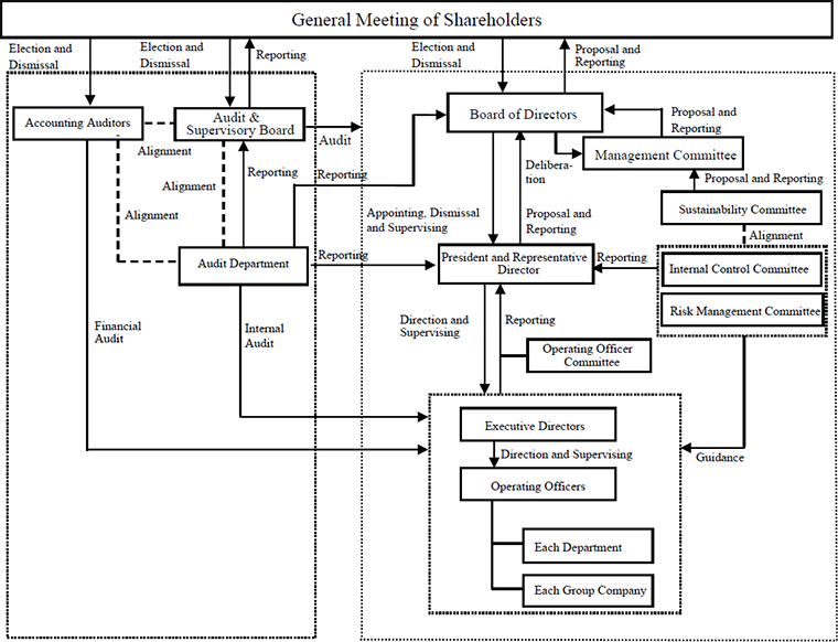 Governance Structure Diagram