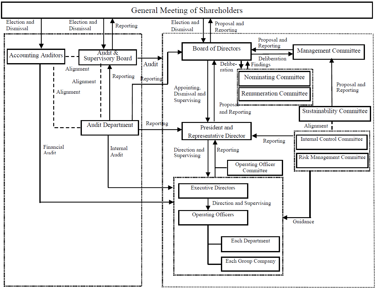 Governance Structure Diagram